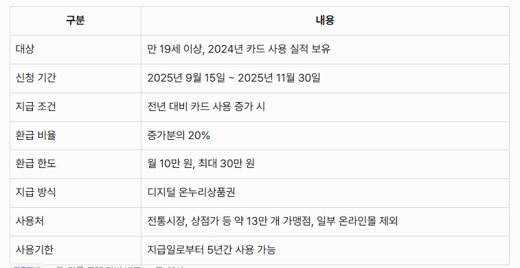 상생페이백 핵심 요약표