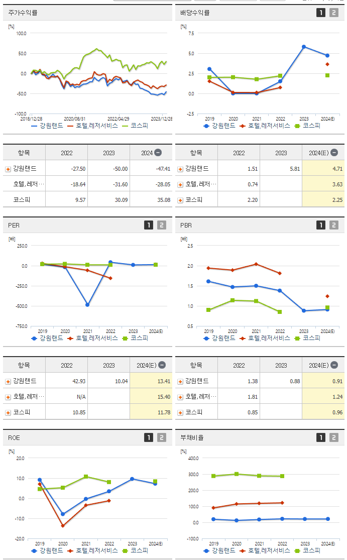강원랜드_섹터분석