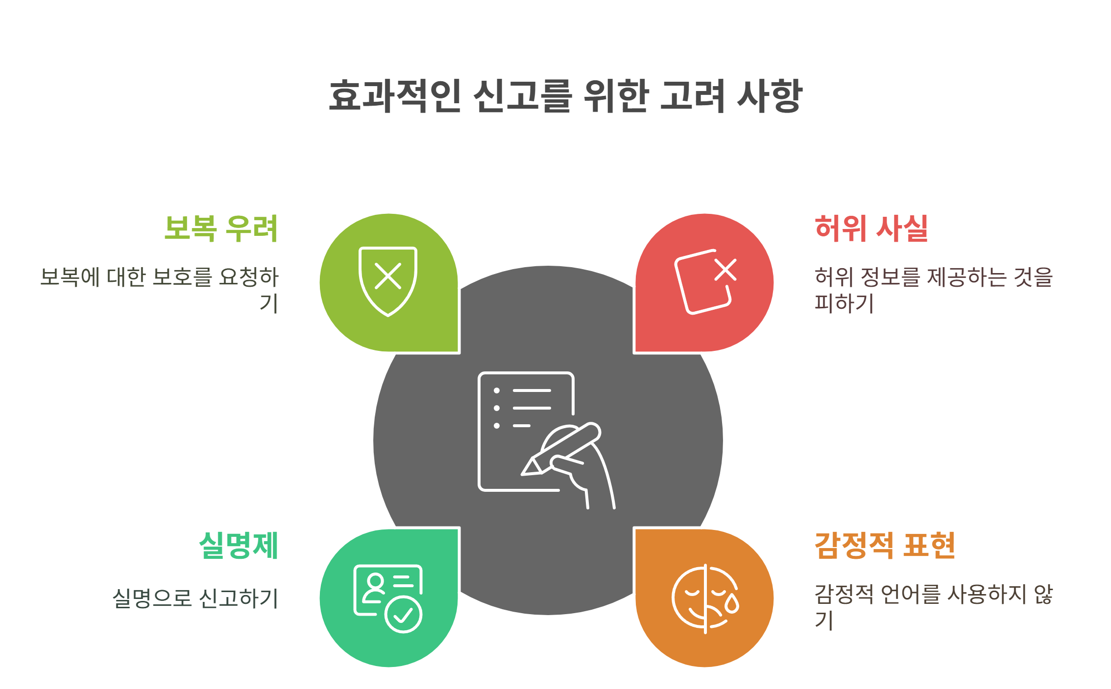 경찰 근무태만 신고 시 유의할 점은 무엇일까?