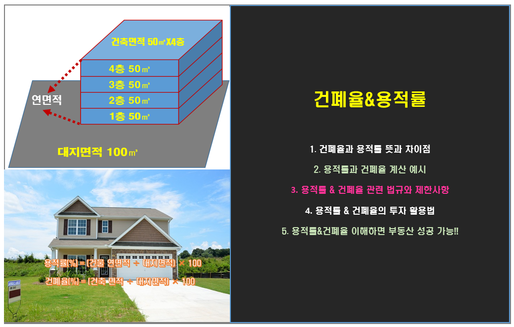 용적률 &amp; 건폐율 정리, 부동산 개발과 투자의 필수 개념에 관한 글