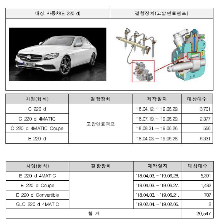 메르세데스벤츠