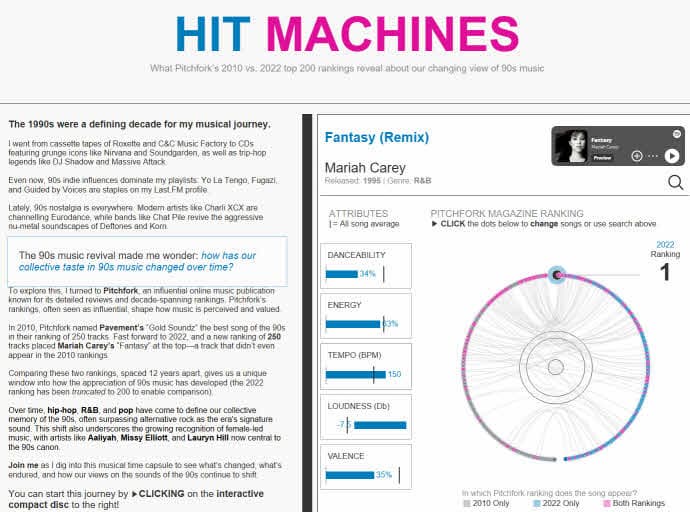 Hit Machine - Tableau Dashboard
