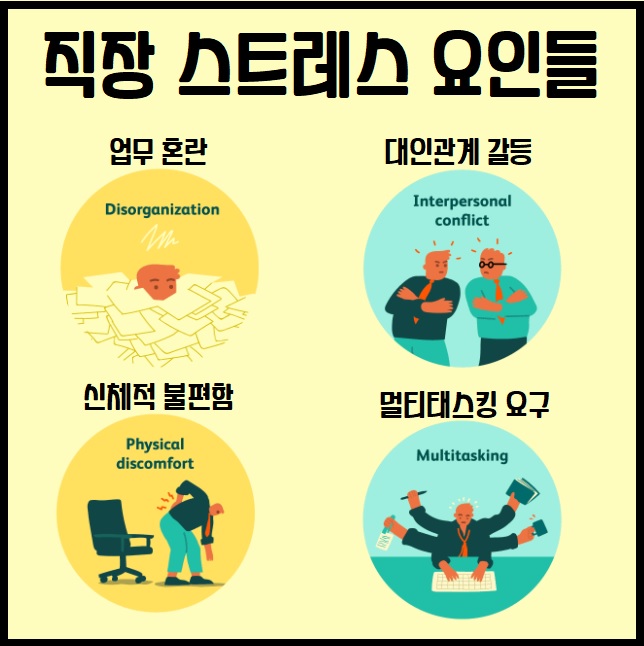 직장인 스트레스 요인
