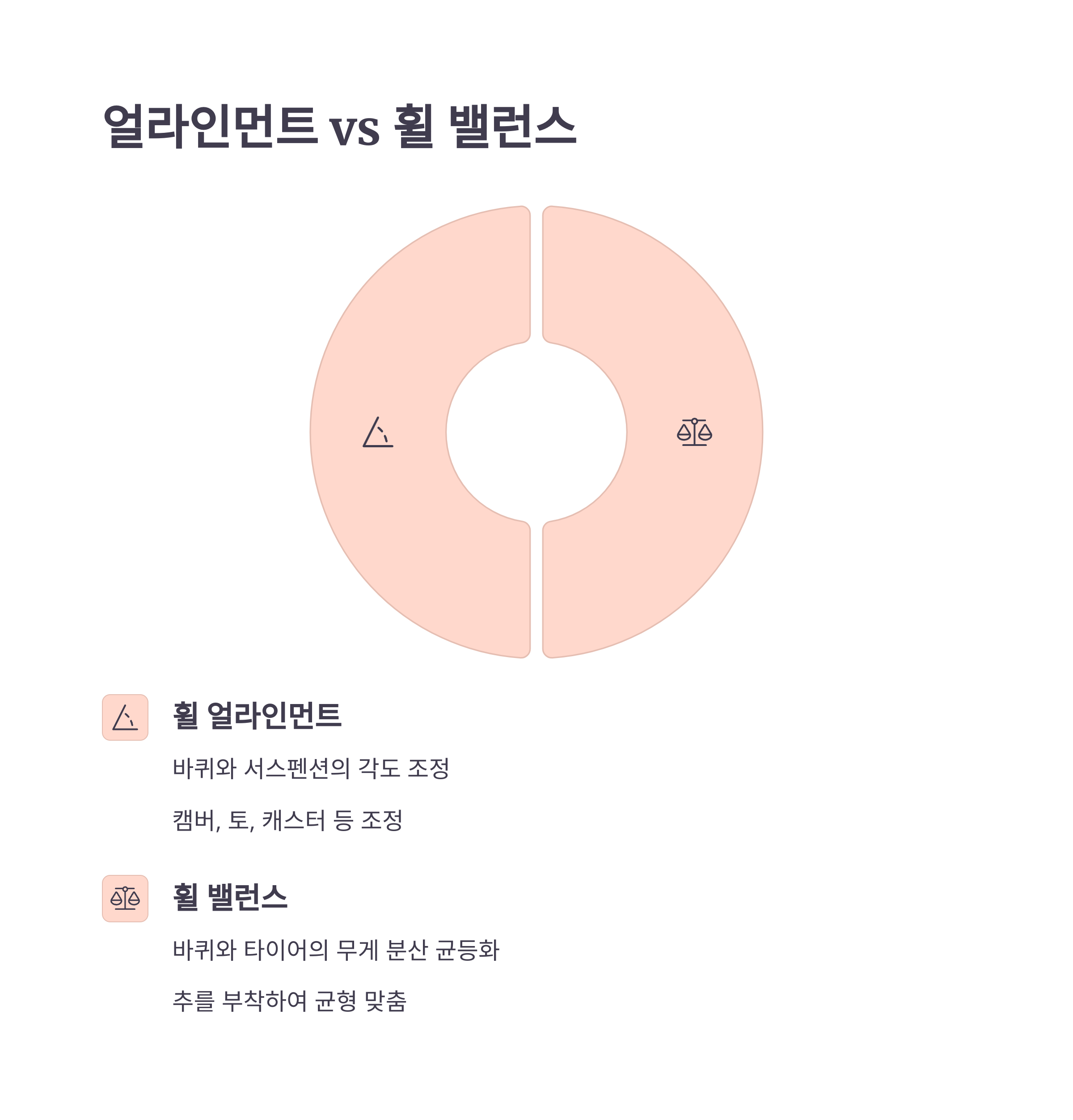 휠 얼라인먼트
