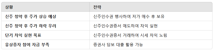 신주인수권 증서란