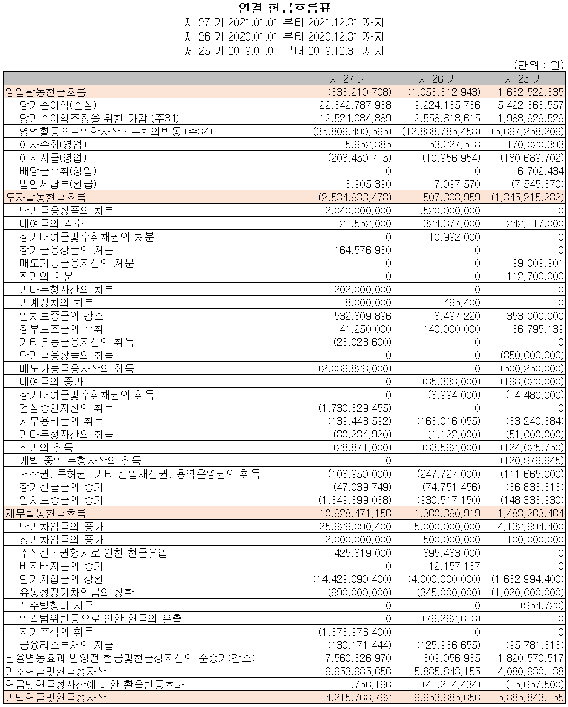 인텍플러스 - 현금흐름표