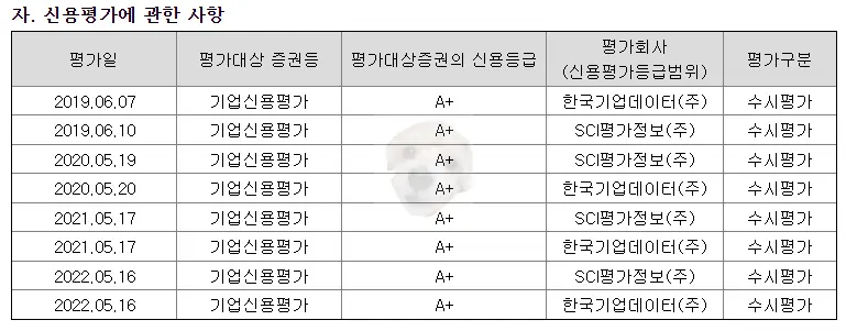 수산 인더스트리 신용평가 사진