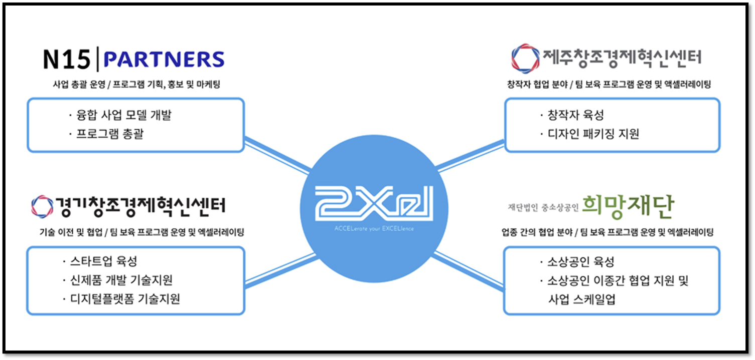 강한 소상공인 참가 기업모집