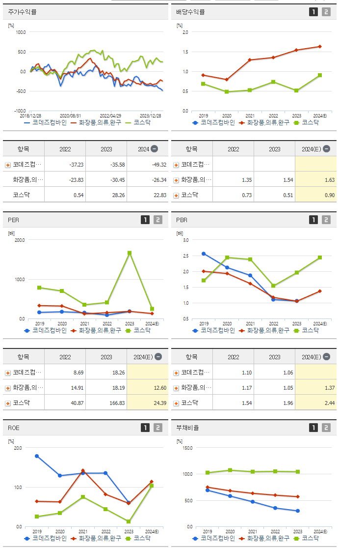 코데즈컴바인_섹터분석