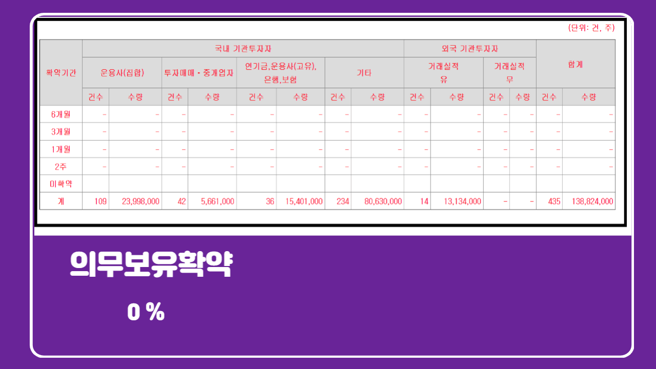 큐라티스 6월 공모주 청약정보 (6/5일~7일)