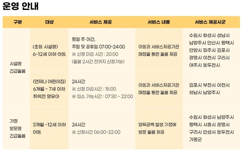 360도 아동돌봄서비스의 종류