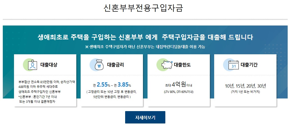 신혼부부 주택구입자금대출