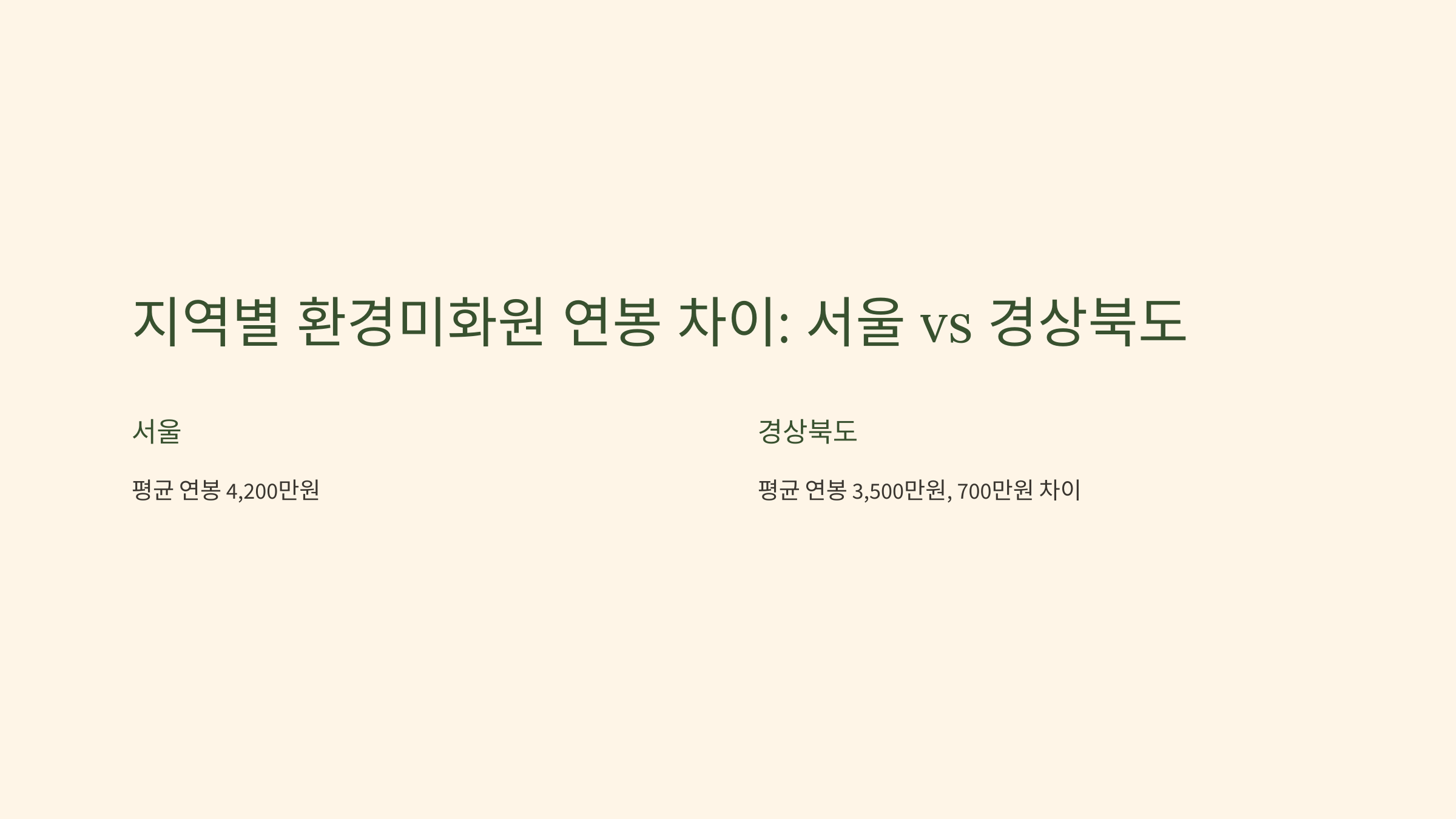 환경미화원 연봉