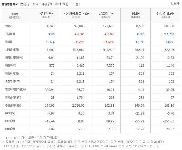 국제약품_동종업비교자료