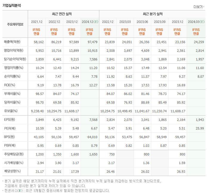 두산밥캣_실적