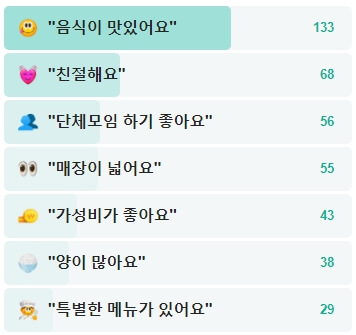 아궁이왕돌구이-후기