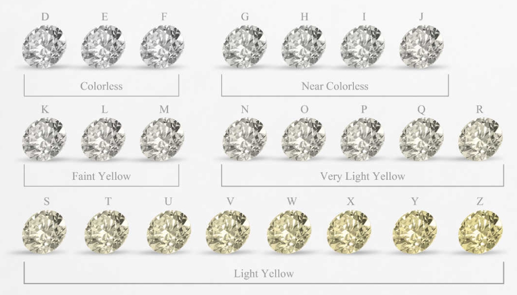 다이아몬드 색상 등급표