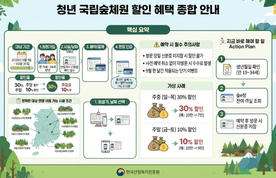 국립숲체원 할인