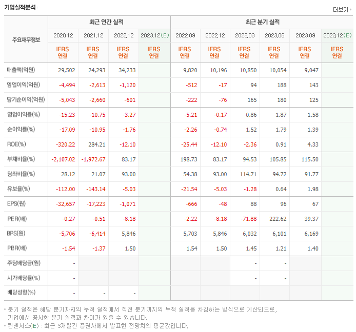 KG모빌리티_실적자료