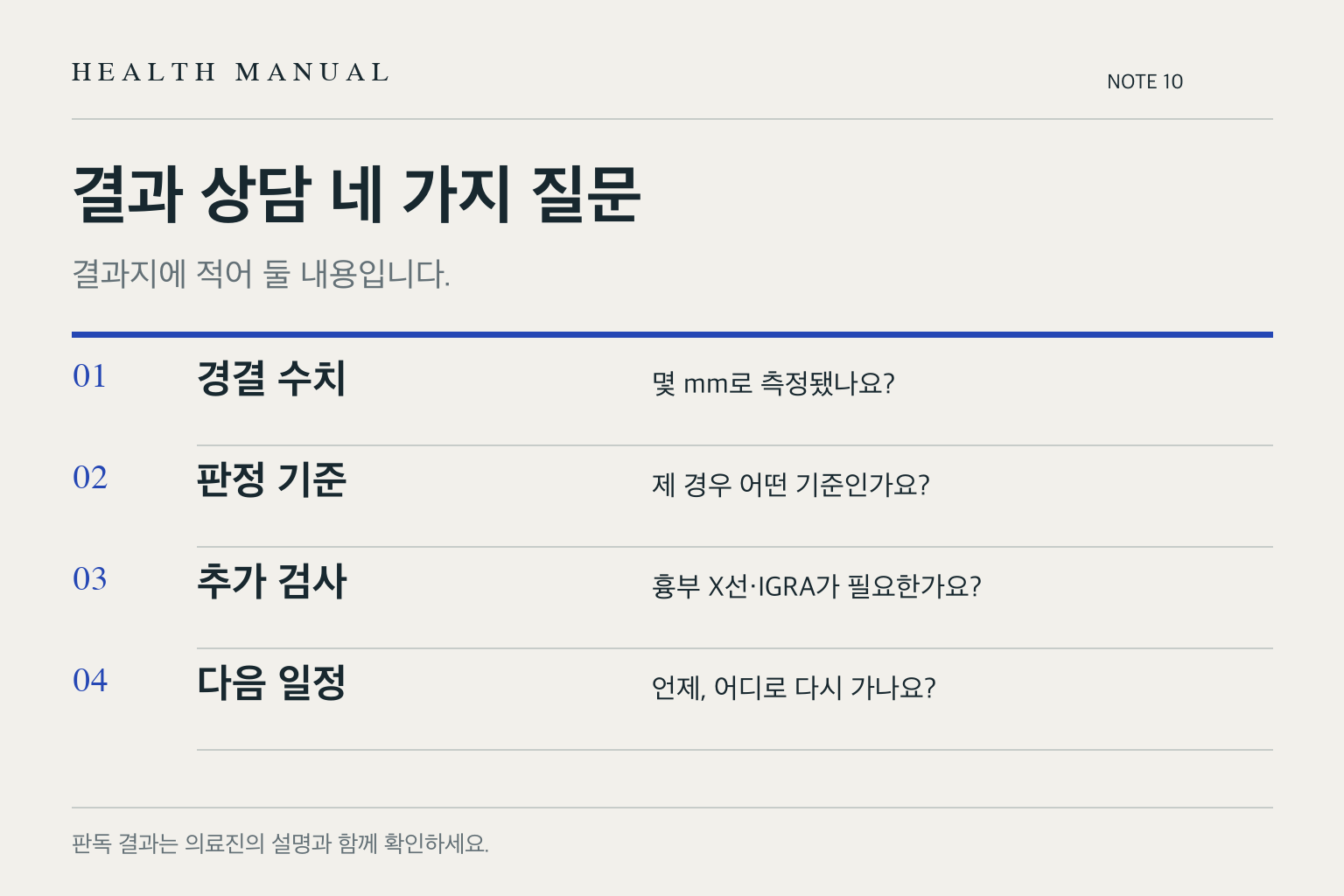 결과 상담 네 가지 질문의 핵심 내용을 체크 목록으로 보여주는 도식