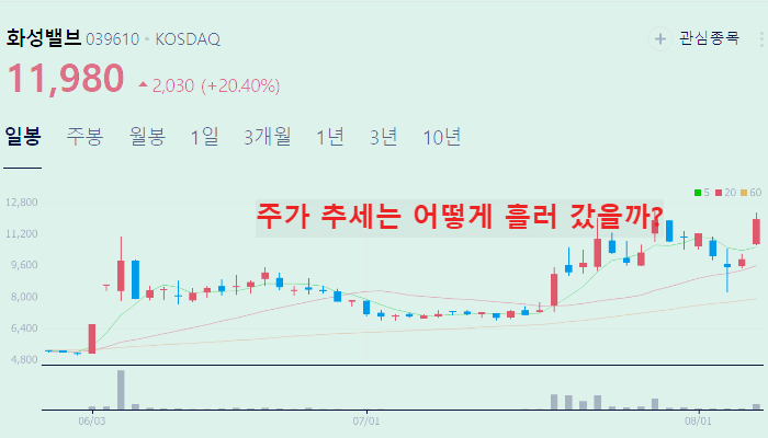 대왕고래 관련주 대장주 Best10