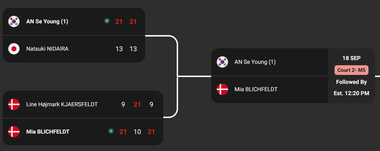 안세영 심유진 김가은 BWF 중국 마스터스 배드민턴
