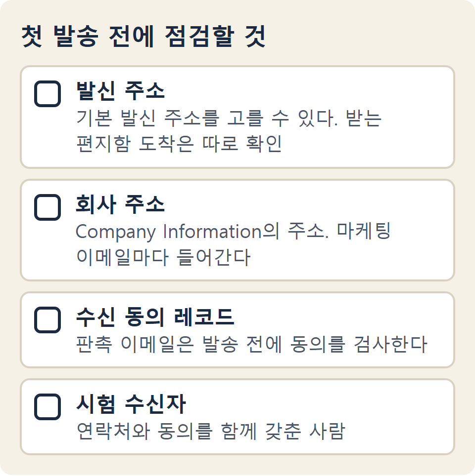첫 발송 전 점검: 발신 주소, 회사 주소, 수신 동의 레코드, 시험 수신자
