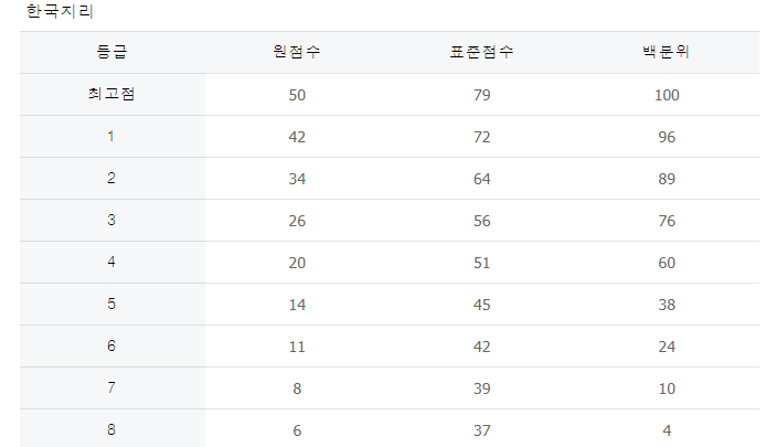 사회탐구