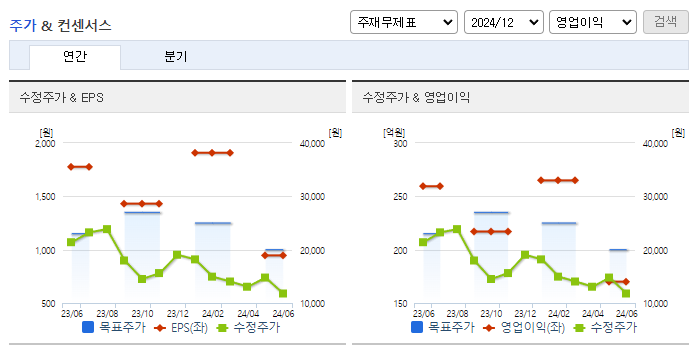 휴비츠_컨센서스