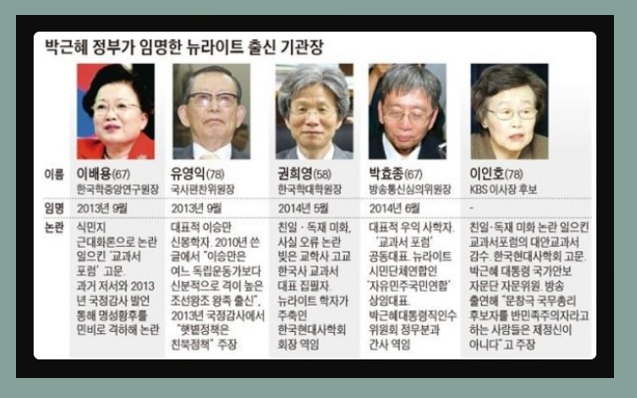 뉴라이트란 무엇인가?