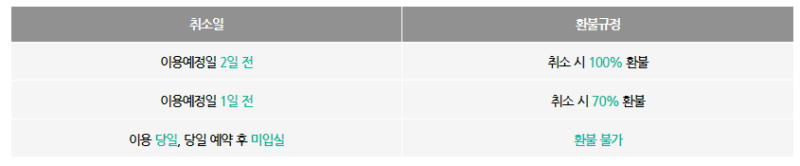난지캠핑장 예약 취소 환불규정