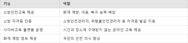 한국소방안전원의 주요 기능과 역할 요약