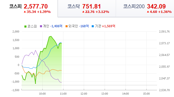 금투세 뜻 폐지 배경 경제적 영향