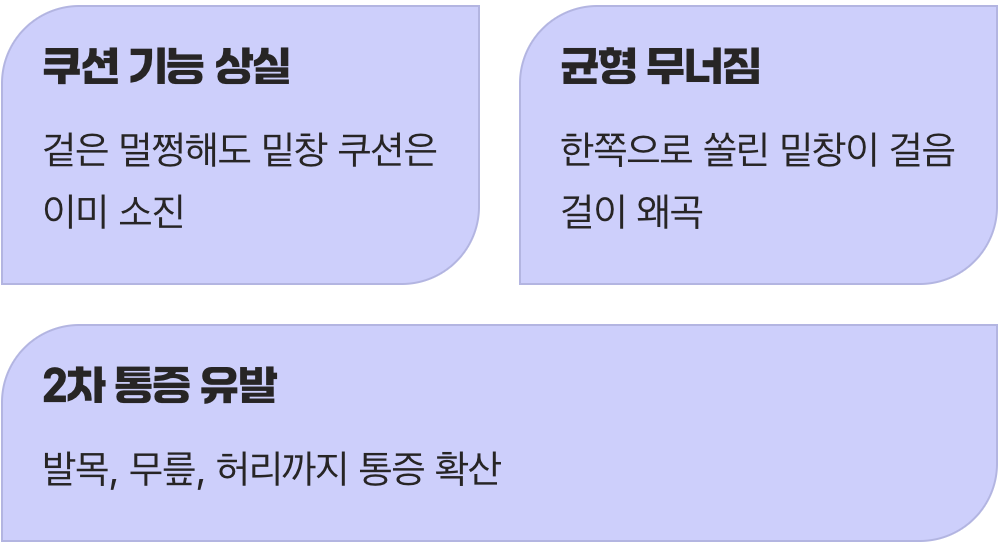 기능을 잃은 낡은 신발, 무너진 기초 공사