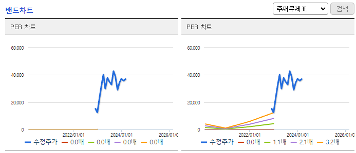 뉴로메카_밴드차트
