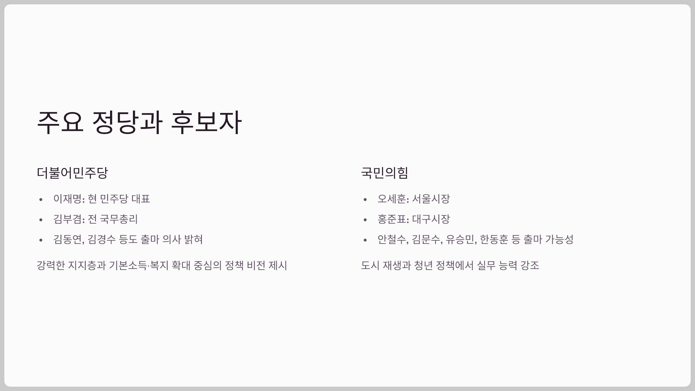 주요 정당과 후보자