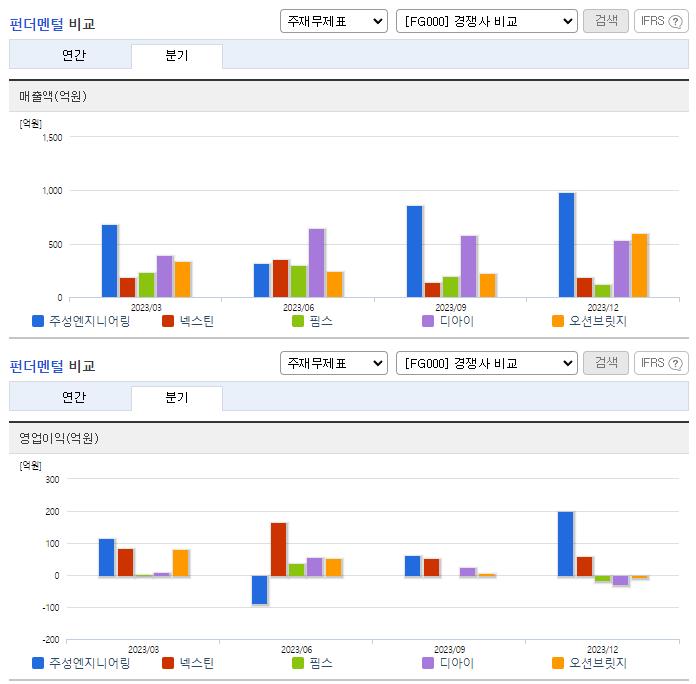 주성엔지니어링_업종분석