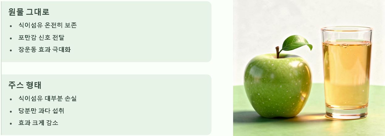 변비에 좋은 과일