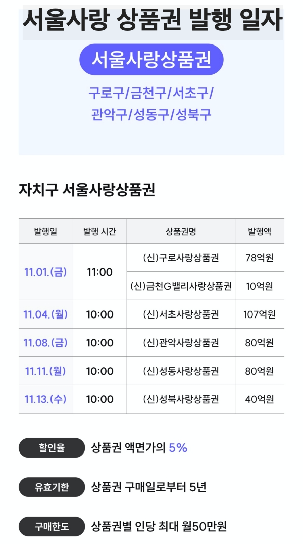 서울사랑 상품권