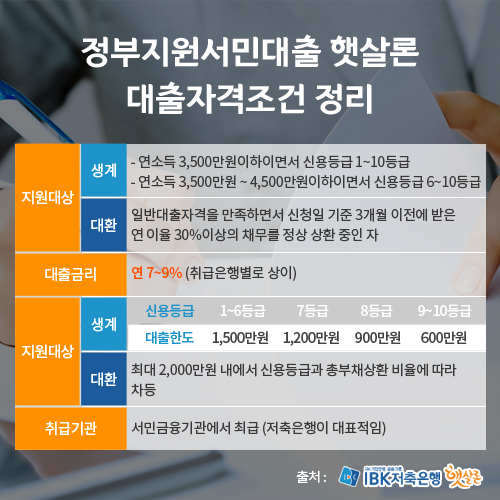 채무통합 대환 대출