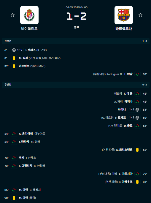 경기 결과