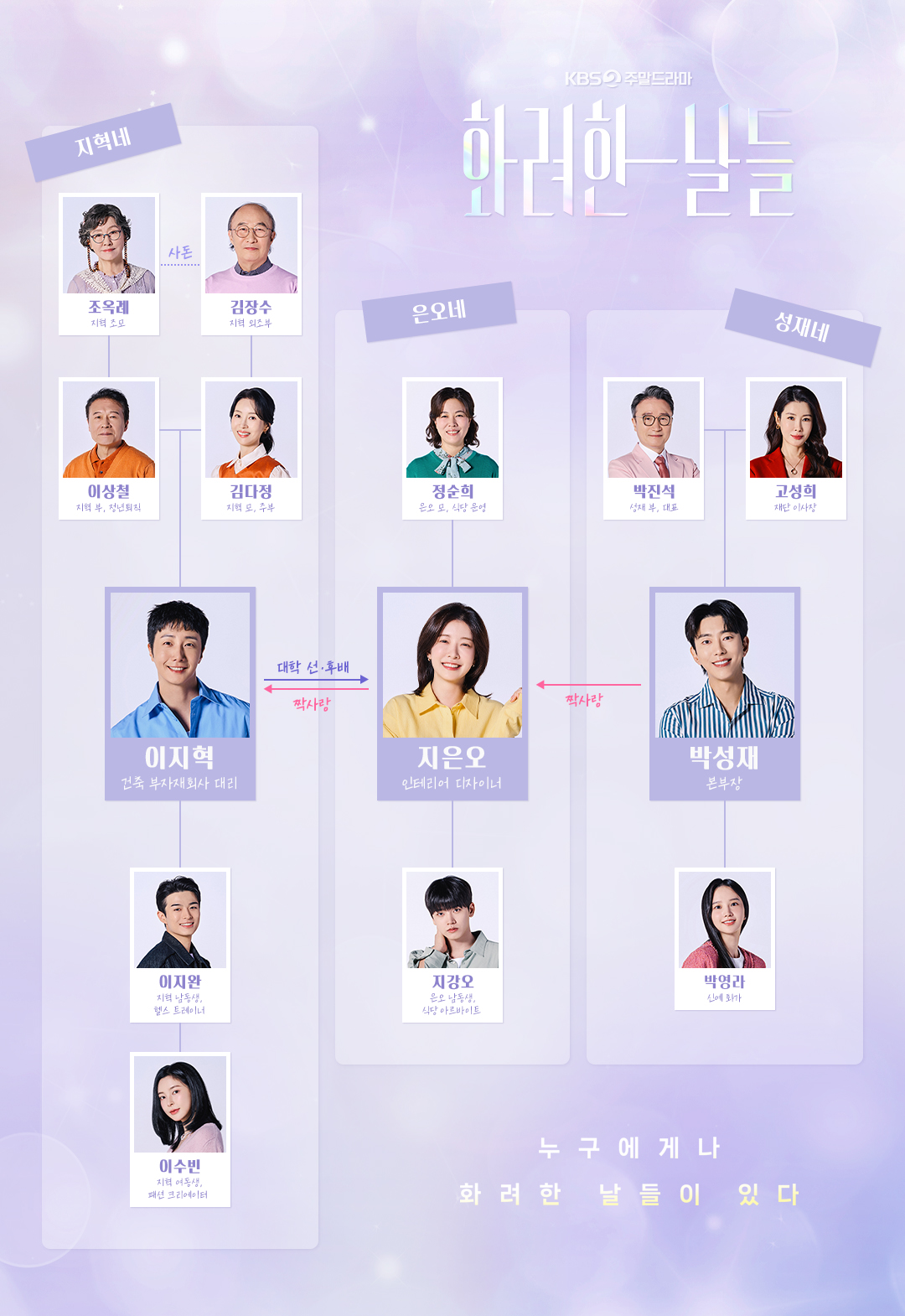 화려한 날들 인물관계도 소개 몇부작 재방송 언제