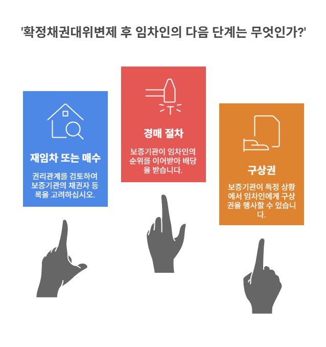 임차인에게 미치는 영향은?