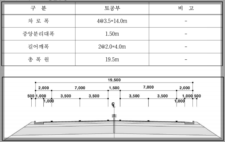 도로 횡단구성