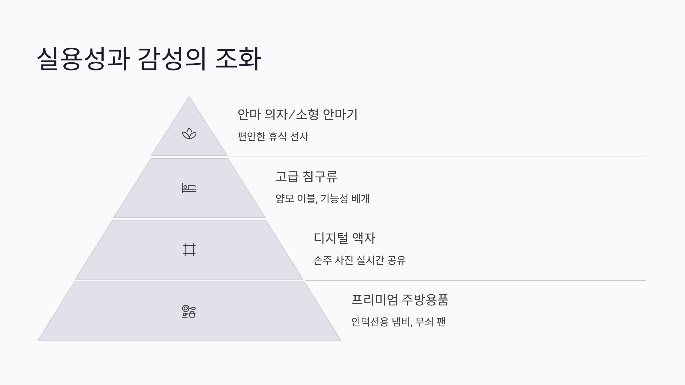 어버이날 선물