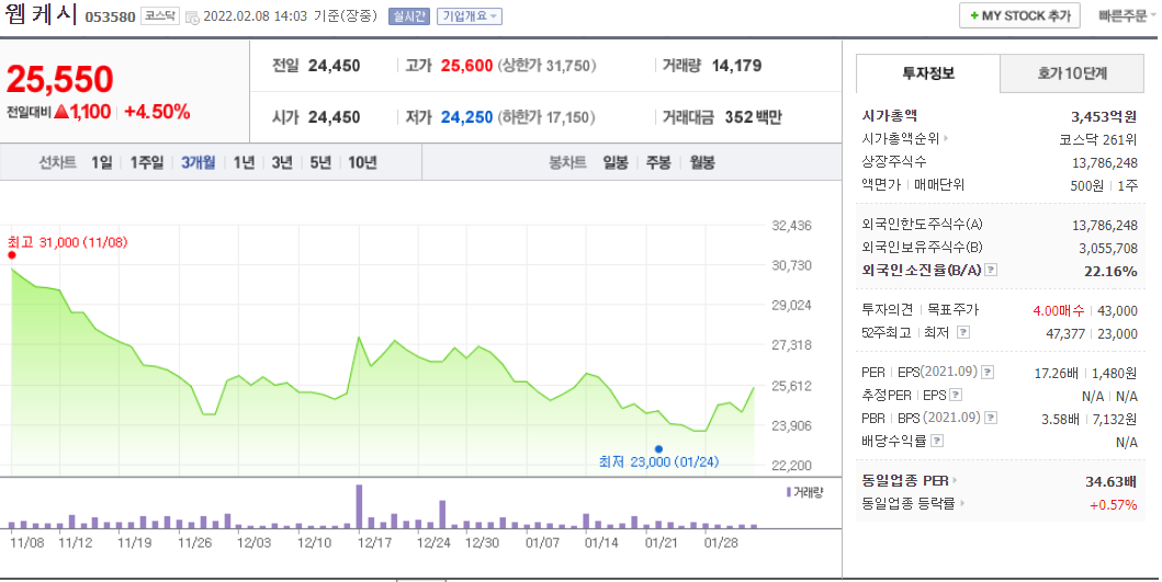 웹케시(053580) 주가