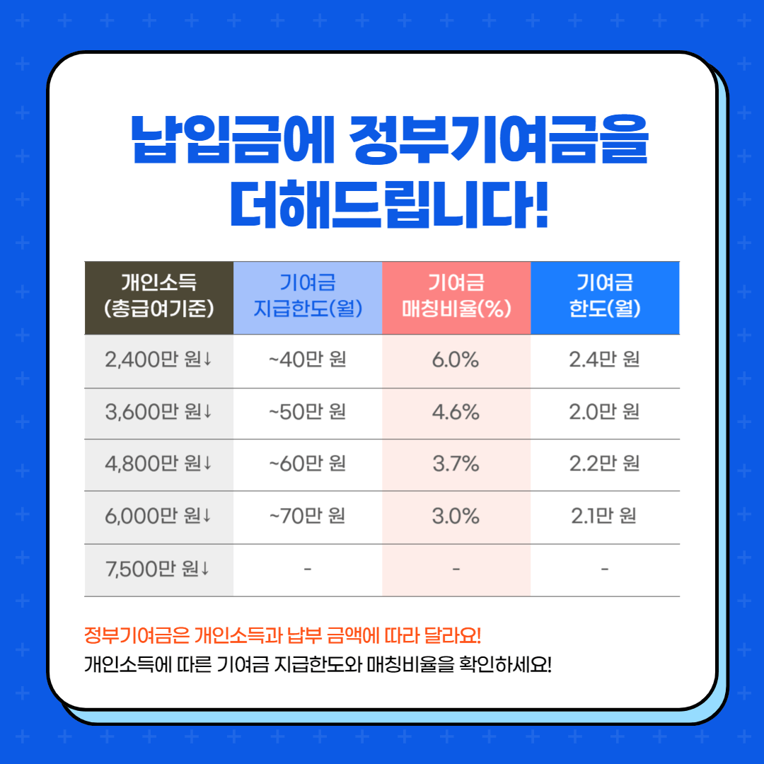 정부기여금-비율