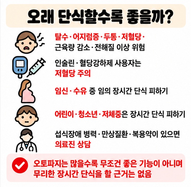 장시간 단식이 무조건 좋은 것은 아니며 저혈당 탈수 근육 감소 위험과 단식 주의대상을 보여주는 카드