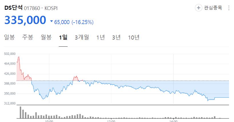 DS단석 주식가격 현황