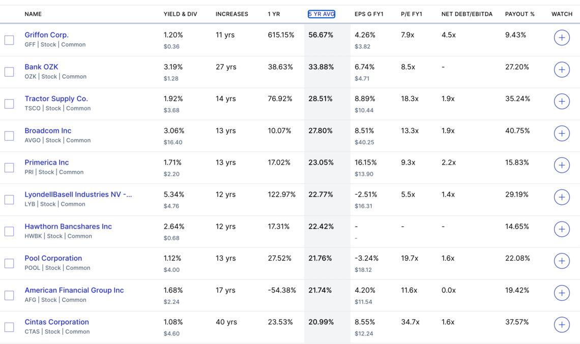 배당귀족주 배당성장률 순위 1-10